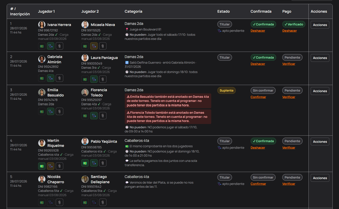 Tabla de inscriptos con pagos, aptos médicos, avisos de categoría y restricciones horarias